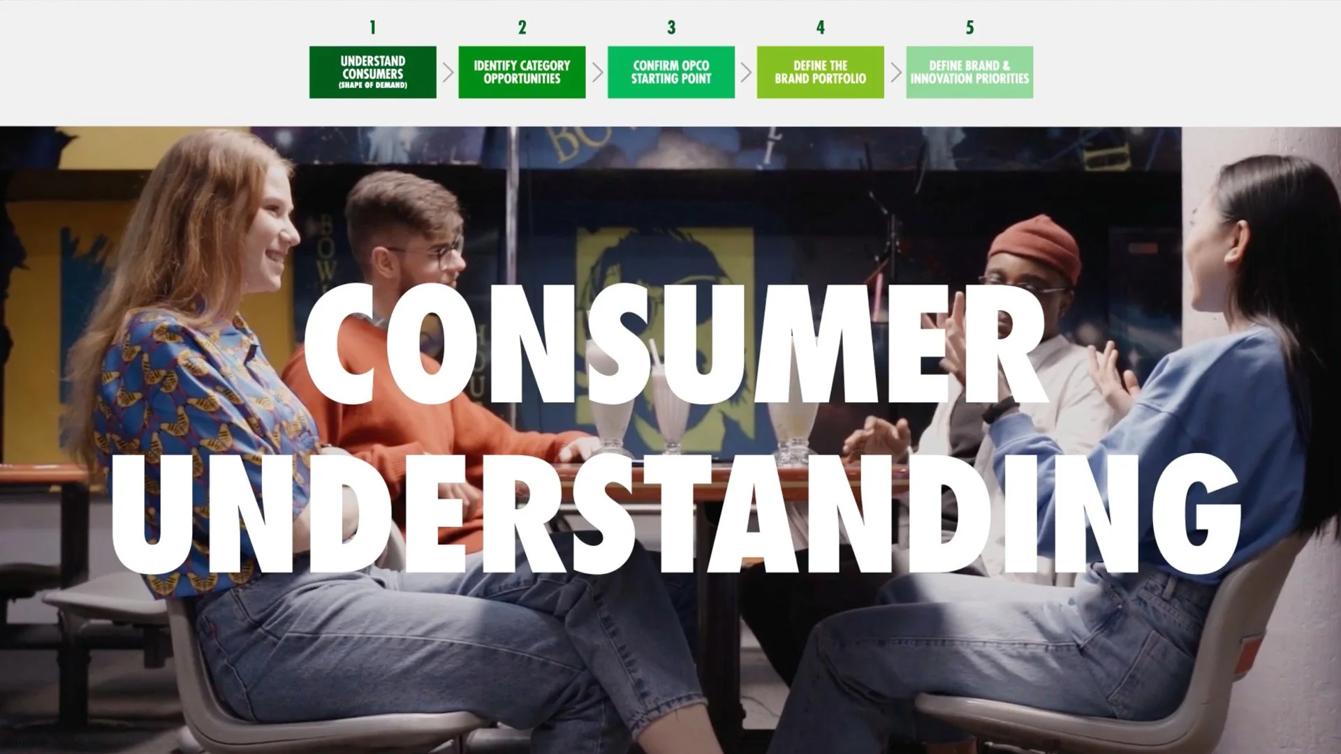 Consumer Understanding navigation