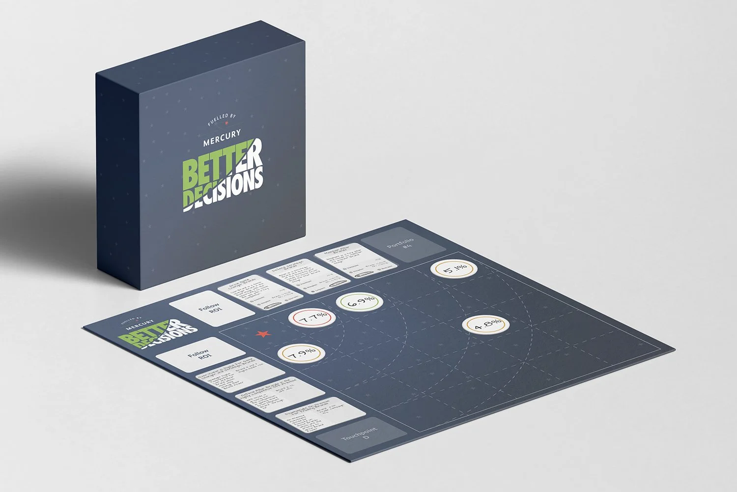 A board game titled "Better Decisions" with a box standing upright and a game board laid flat, featuring various cards and circular position markers, designed for strategic decision-making.