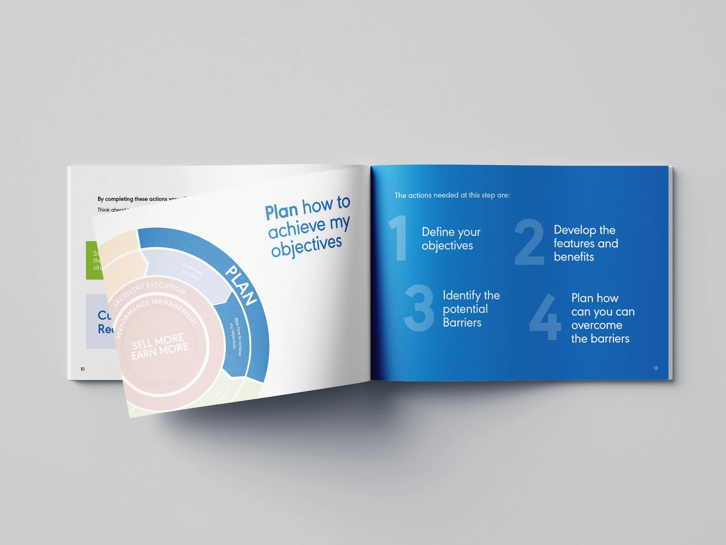 Open booklet with blueprint-style diagram on the left page and blue background with step-by-step instructions on the right page. The left page features a circular diagram with segments labeled 'PLAN', 'PERFORMANCE MANAGEMENT', 'EXCELLENT EXECUTION',