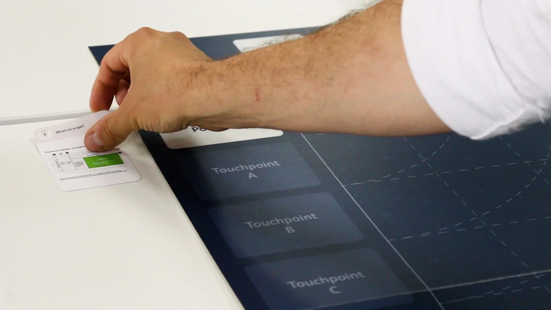 Person placing a green sticker labeled 'What's in scope?' onto a surface next to a touchscreen display showing touchpoints labeled A, B, and C.