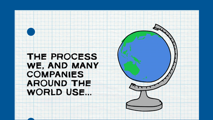 A globe on a stand and handwritten text on graph paper background stating, 'The process we, and many companies around the world use...'