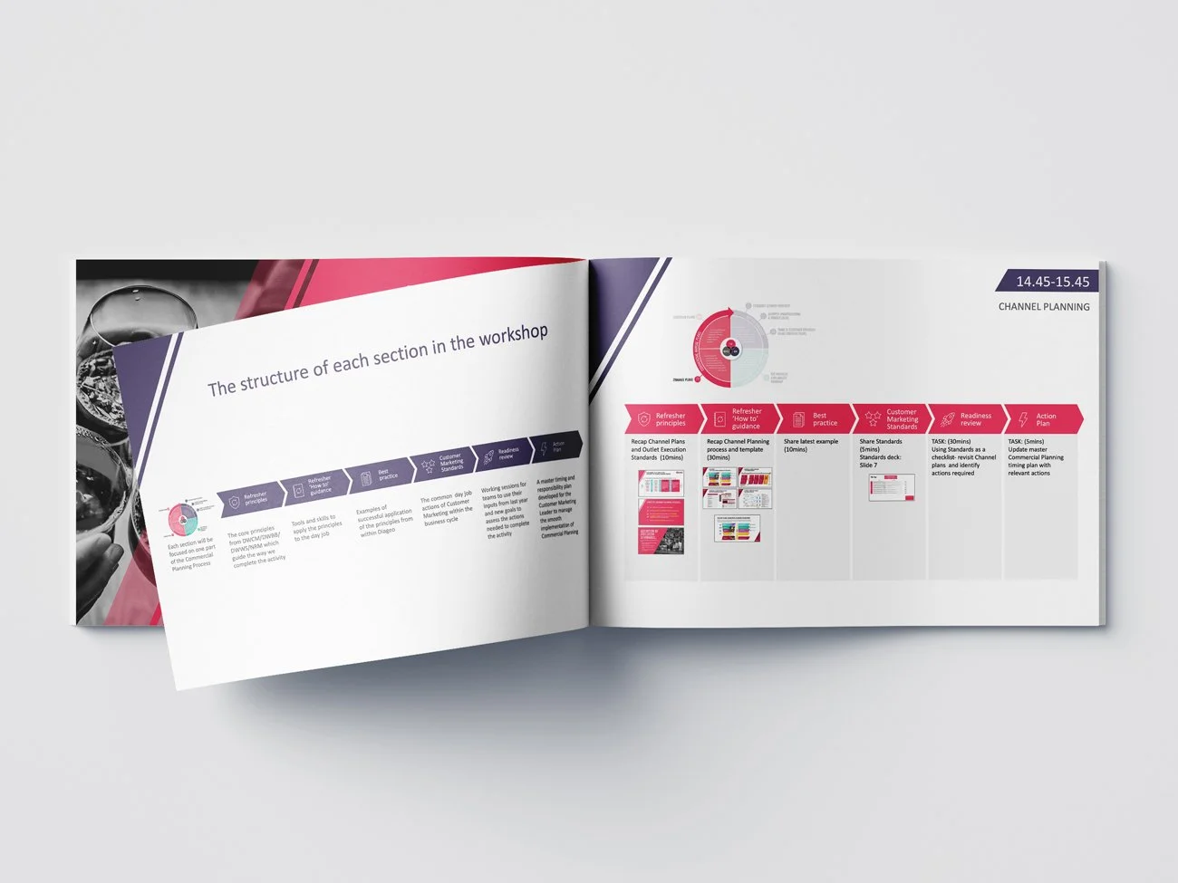 Open booklet showing a diagram with sections on workshop structure, channel planning, and timeline, with various color-coded icons and text.