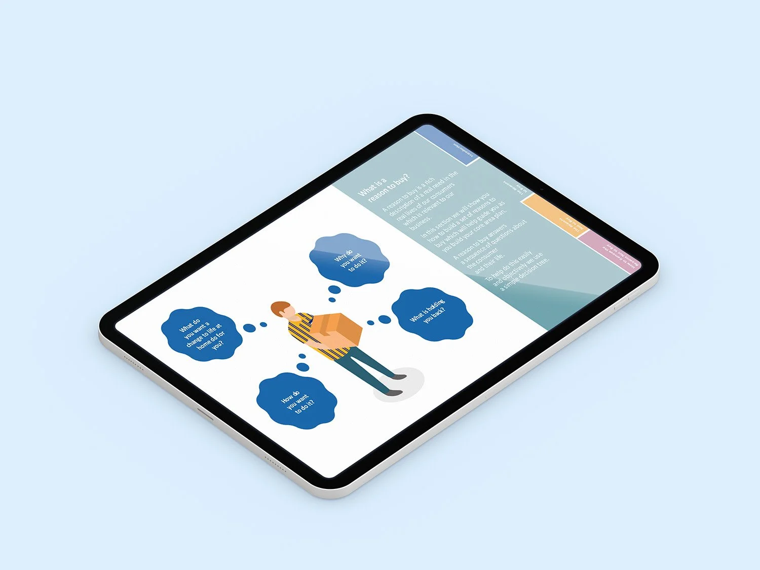 Digital tablet displaying a flowchart with questions about decision making, including "What do you want to change?", "What is a reason to buy?", and "How do you want to do it?" on a light blue background.