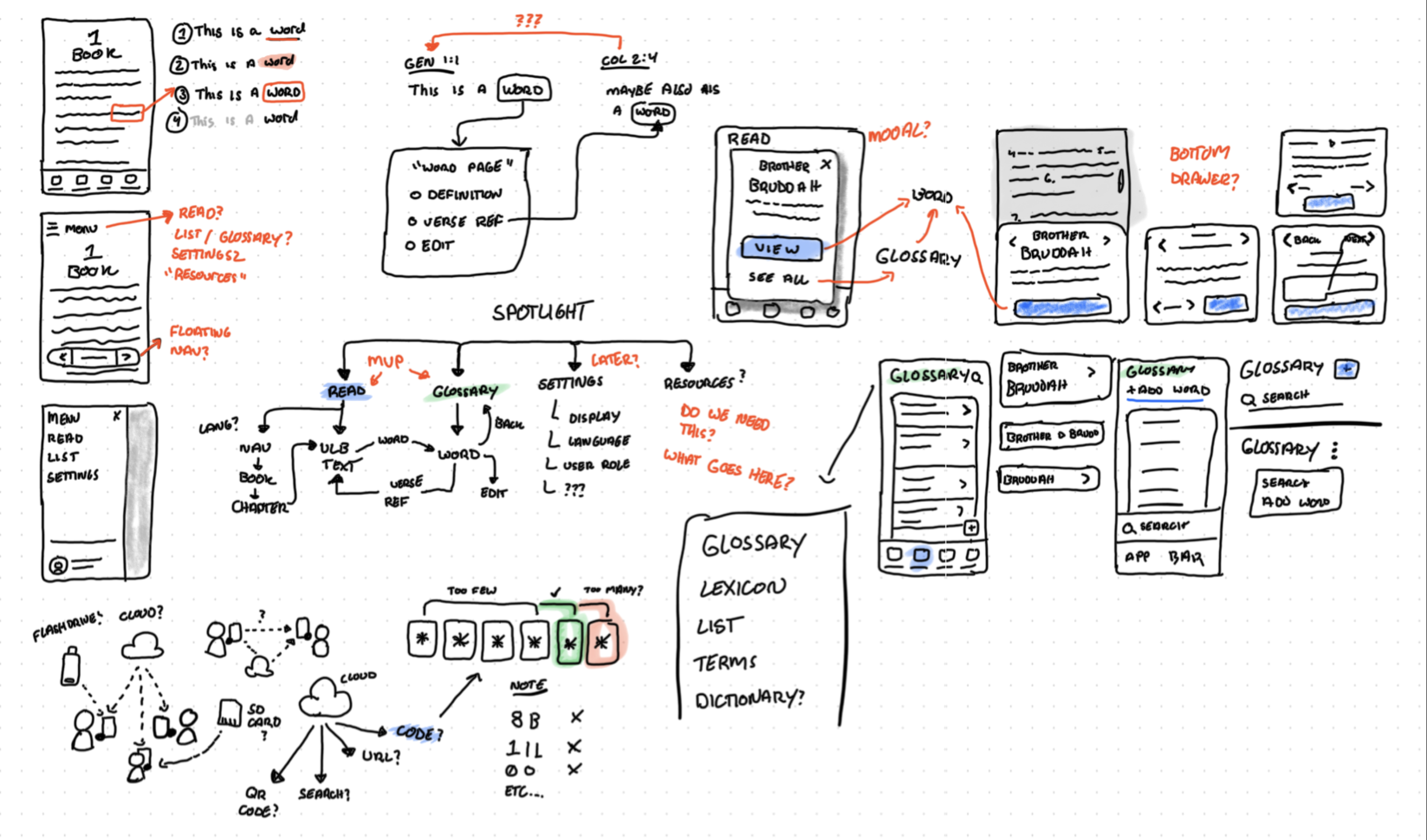 Snippet of my early whiteboard drawings