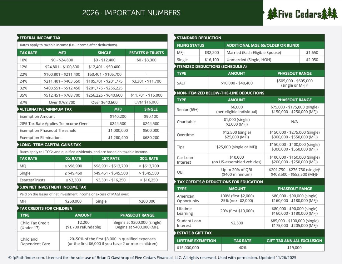Important Tax Numbers