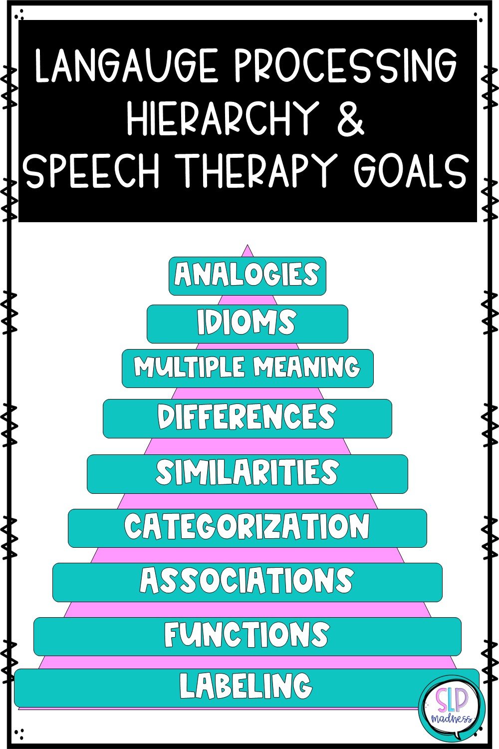 Language Processing Hierarchy And Speech Therapy Goals — Slp Madness