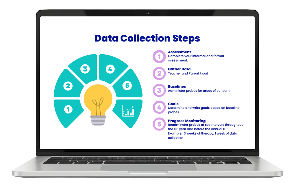 Speech Therapy Data Collection Sheets and Activities