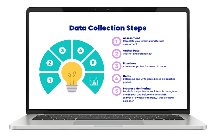 Speech Therapy Data Collection Sheets and Activities