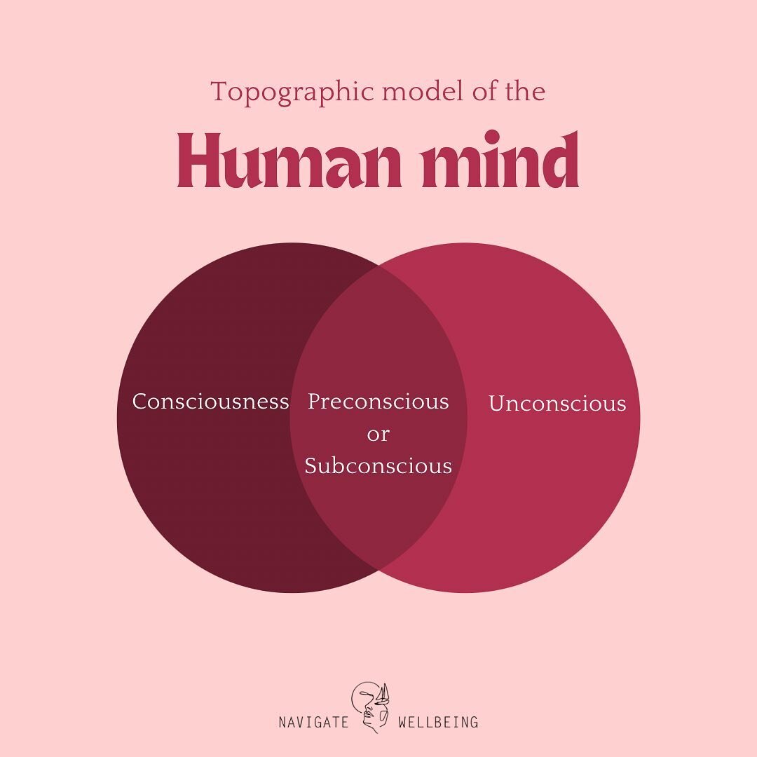 The topographical model of the human mind is Freud&rsquo;s first &ldquo;map&rdquo; of the different systems of the mind. We still come back to some of his ideas up to this day as they represent concepts that we can widely relate to. Unresolved things