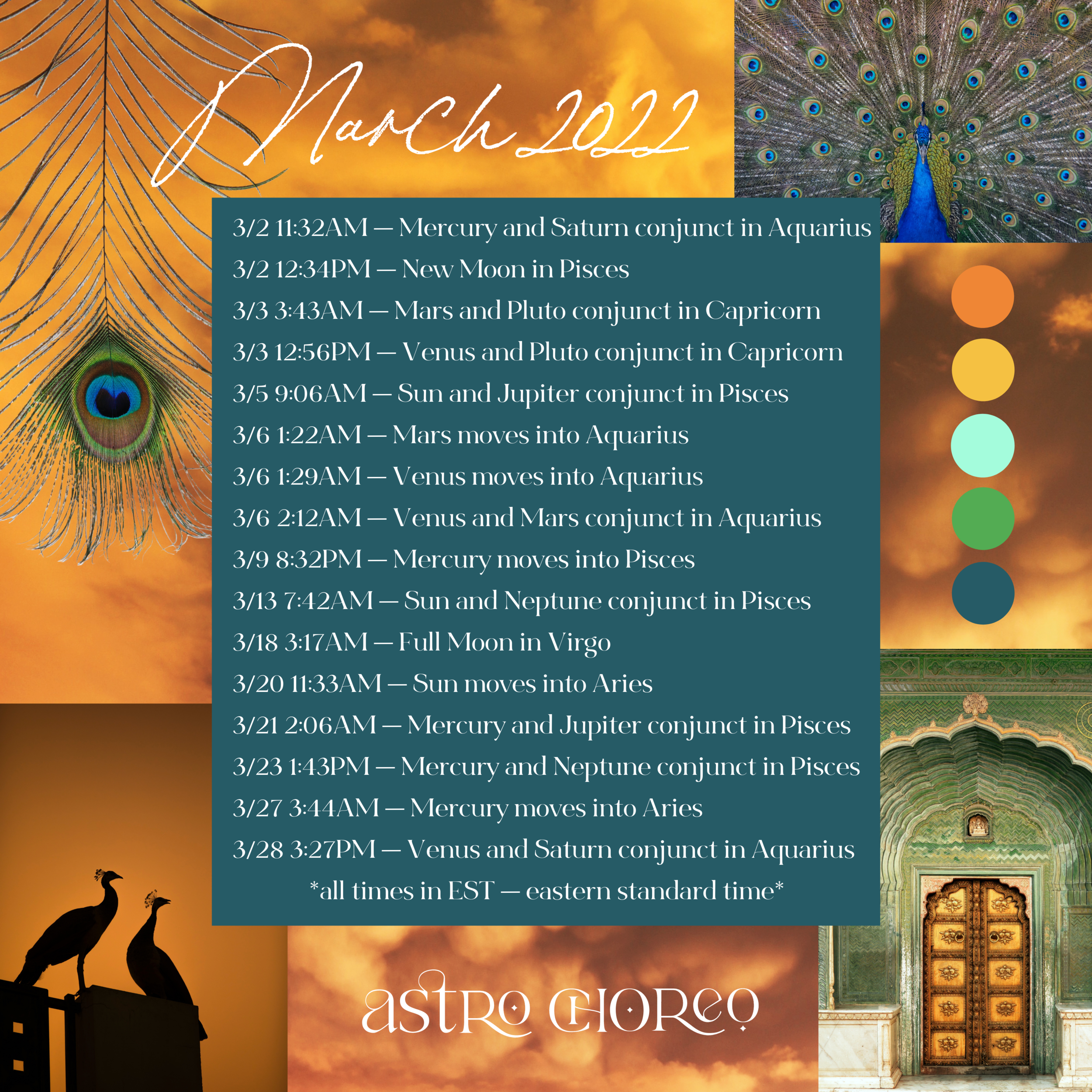 March 2022 Planetary Movements