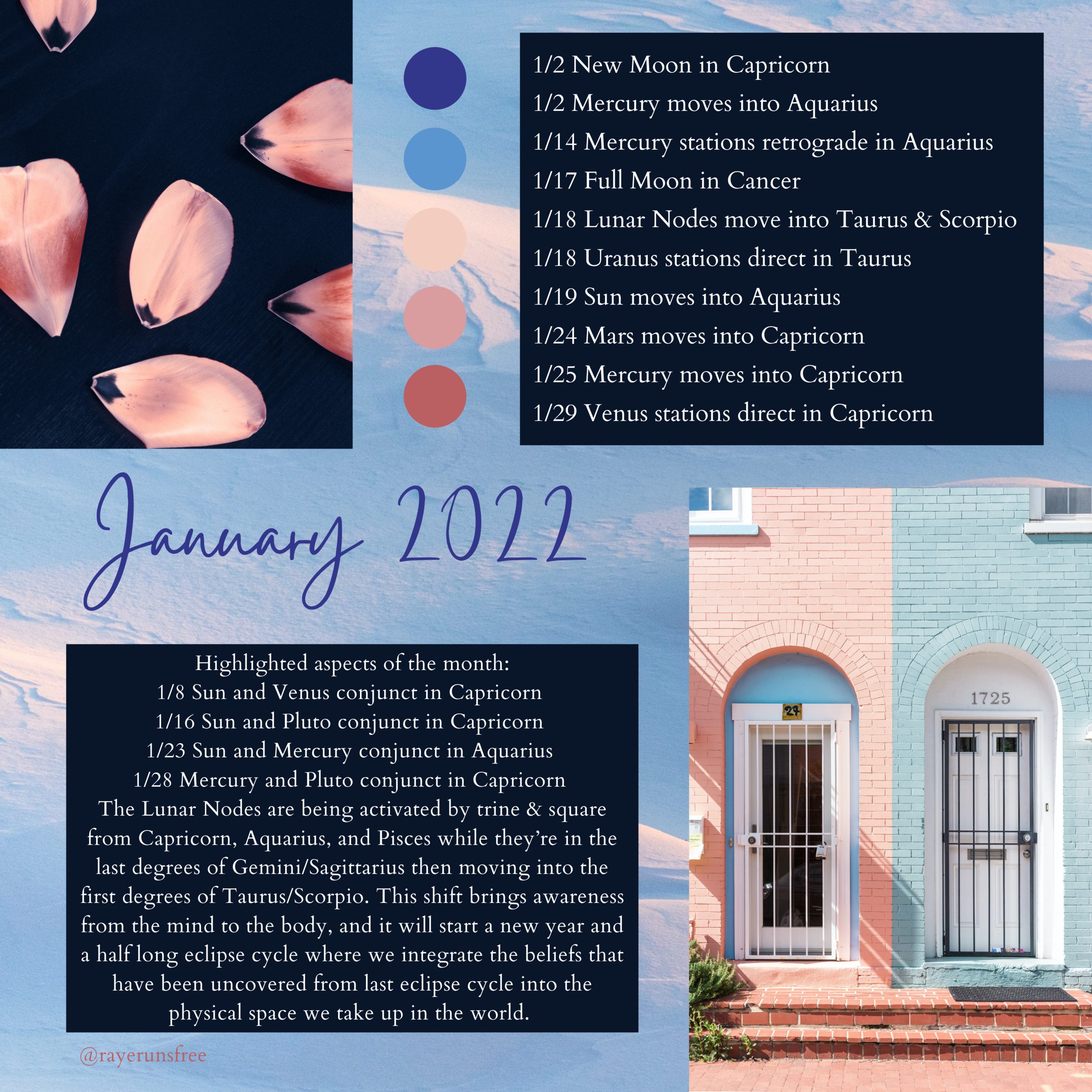 January 2022 Planetary Movements