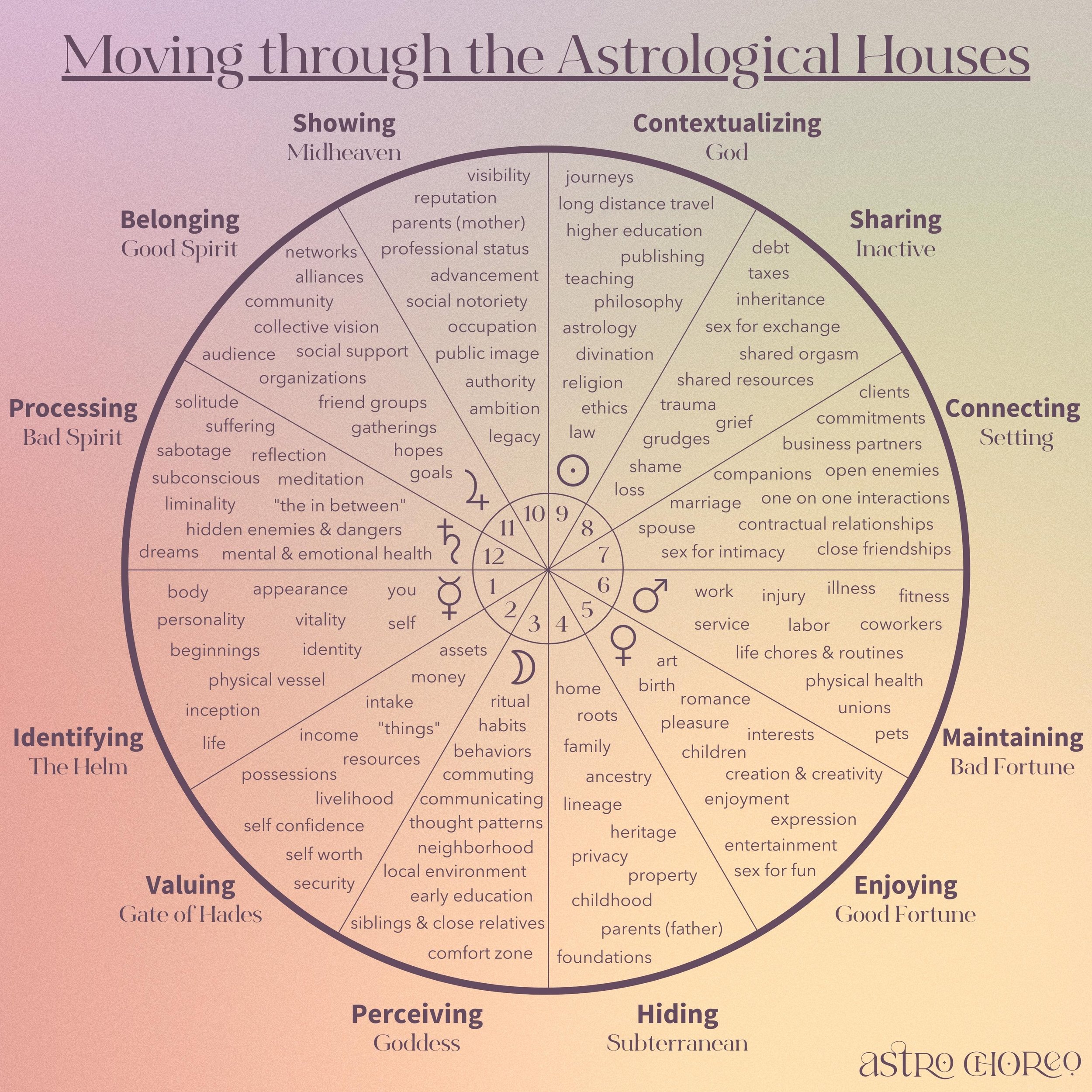 10 Horrible Mistakes To Avoid When You Do Your Astrology Language