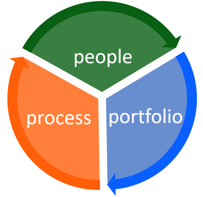 mandalal-people-portfolio-process-2022-08-27.png