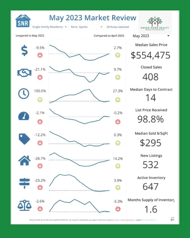 MONTHLY MARKET UPDATE