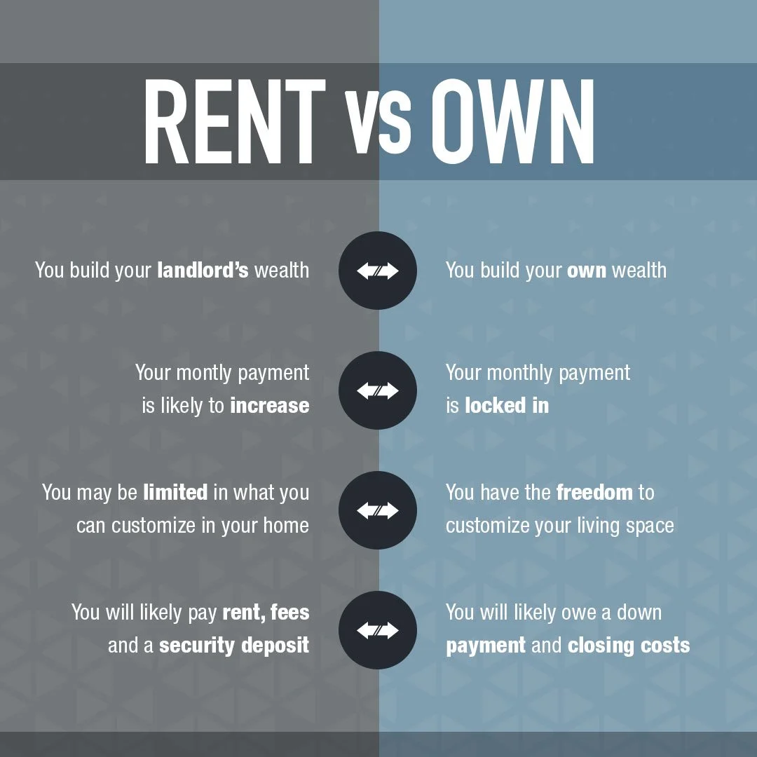 When to buy that first home?