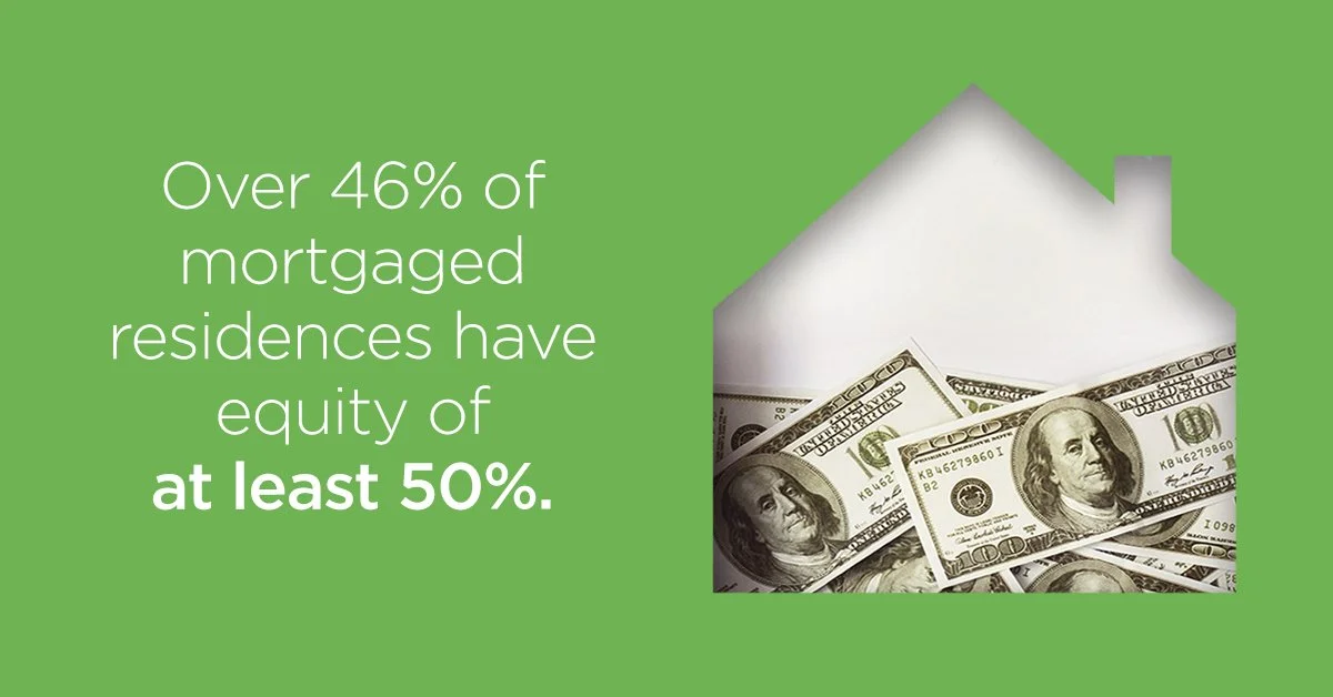 Equity in your home