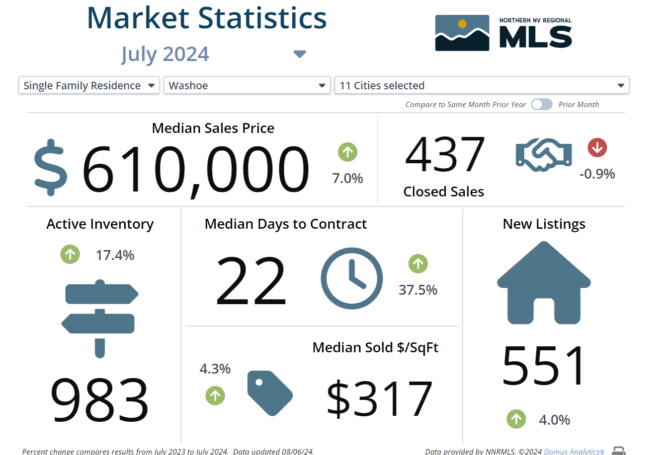 MARKET UPDATE!