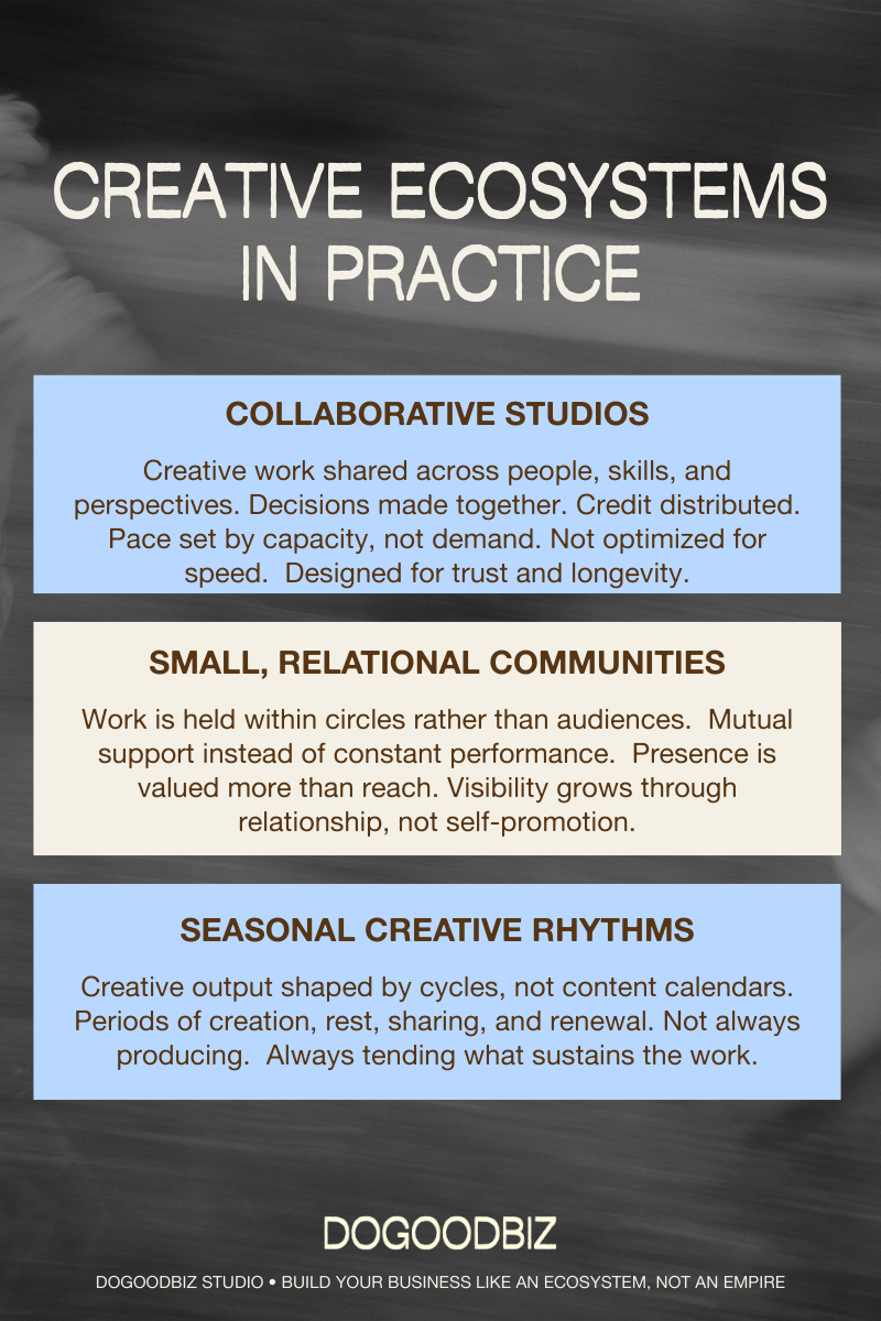 Illustration showing real-world examples of creative ecosystems, including collaborative studios, small community circles, and seasonal creative work rhythms.