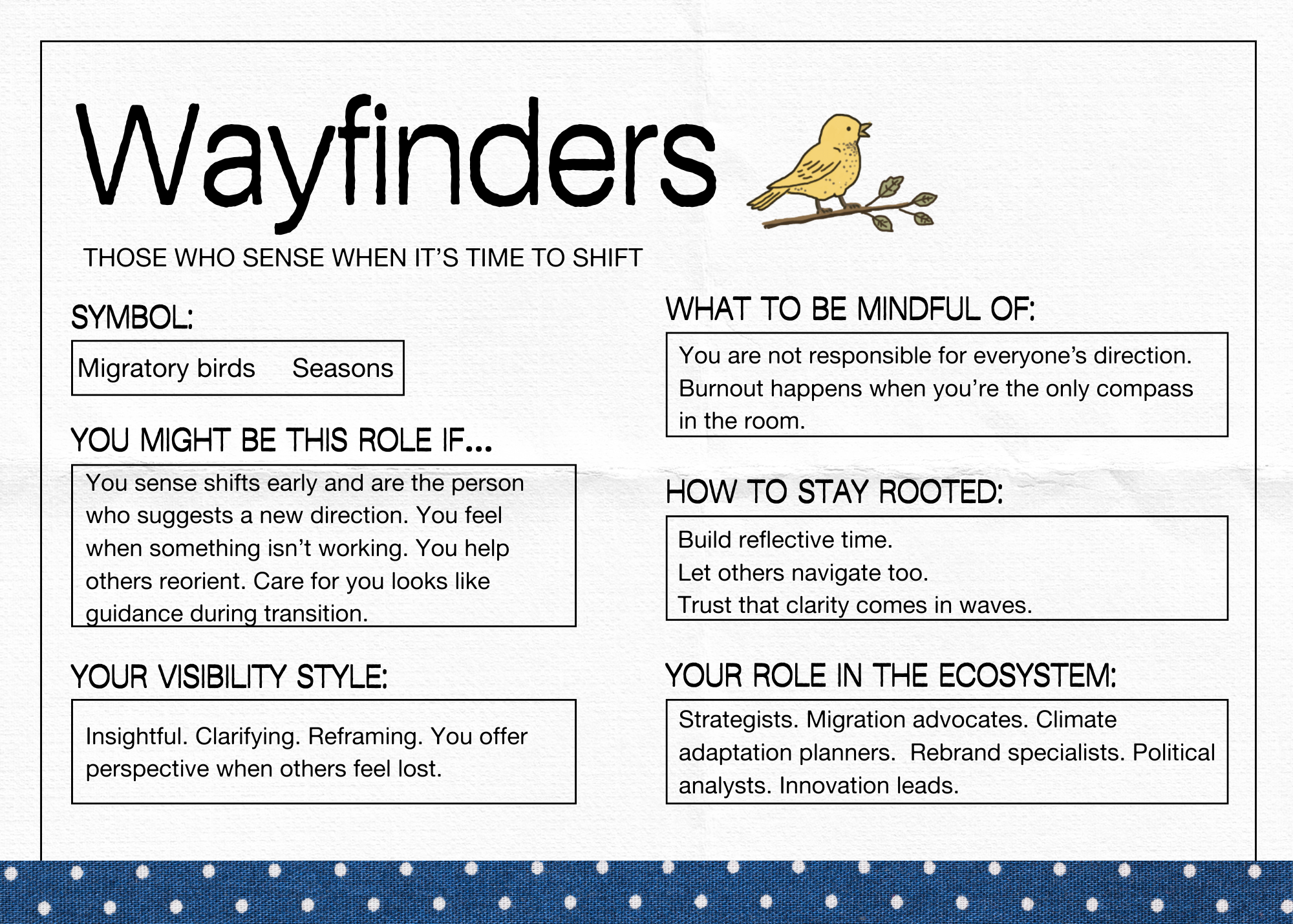 ECOLOGICAL ROLES (2).png