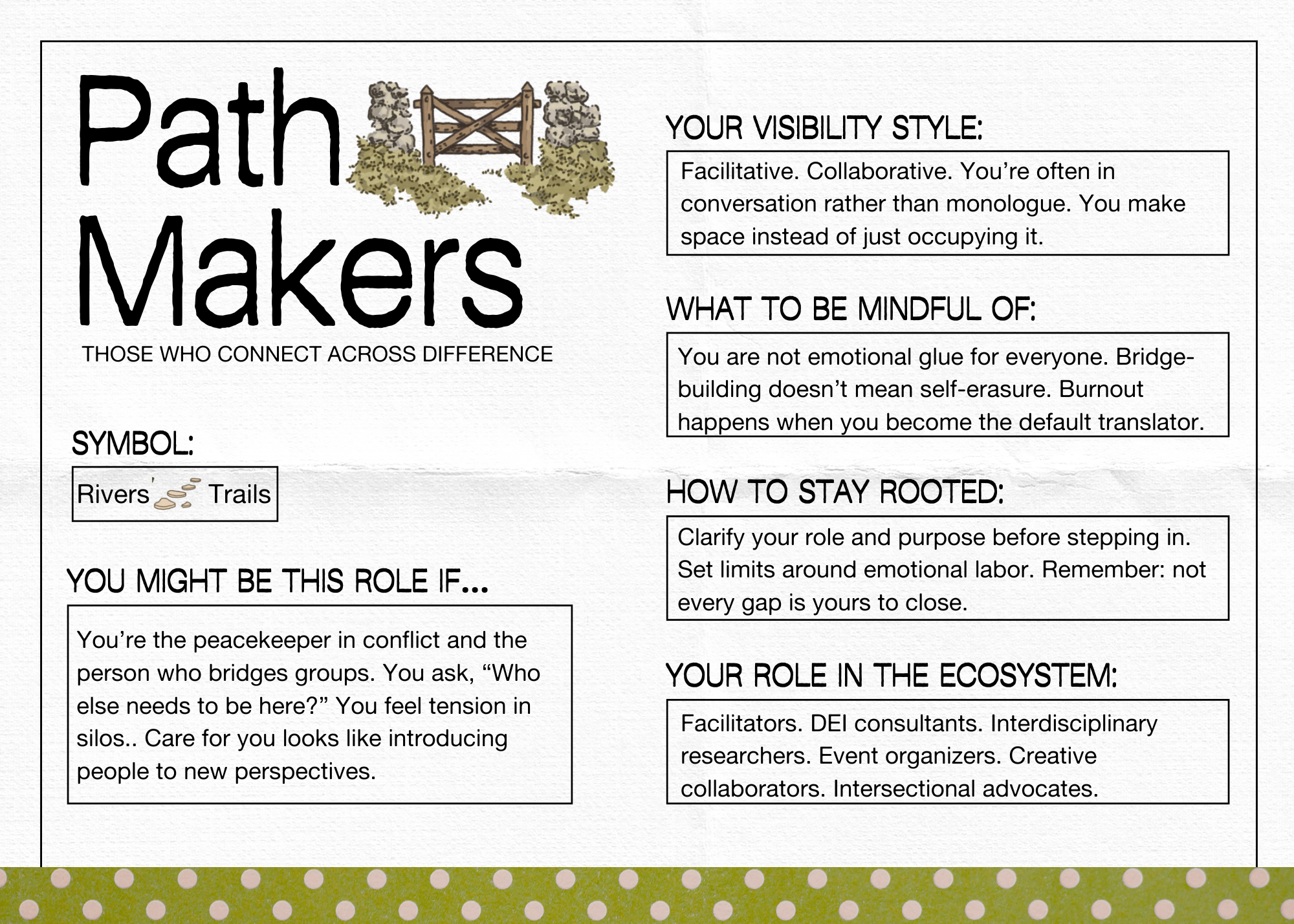 ECOLOGICAL ROLES (4).png