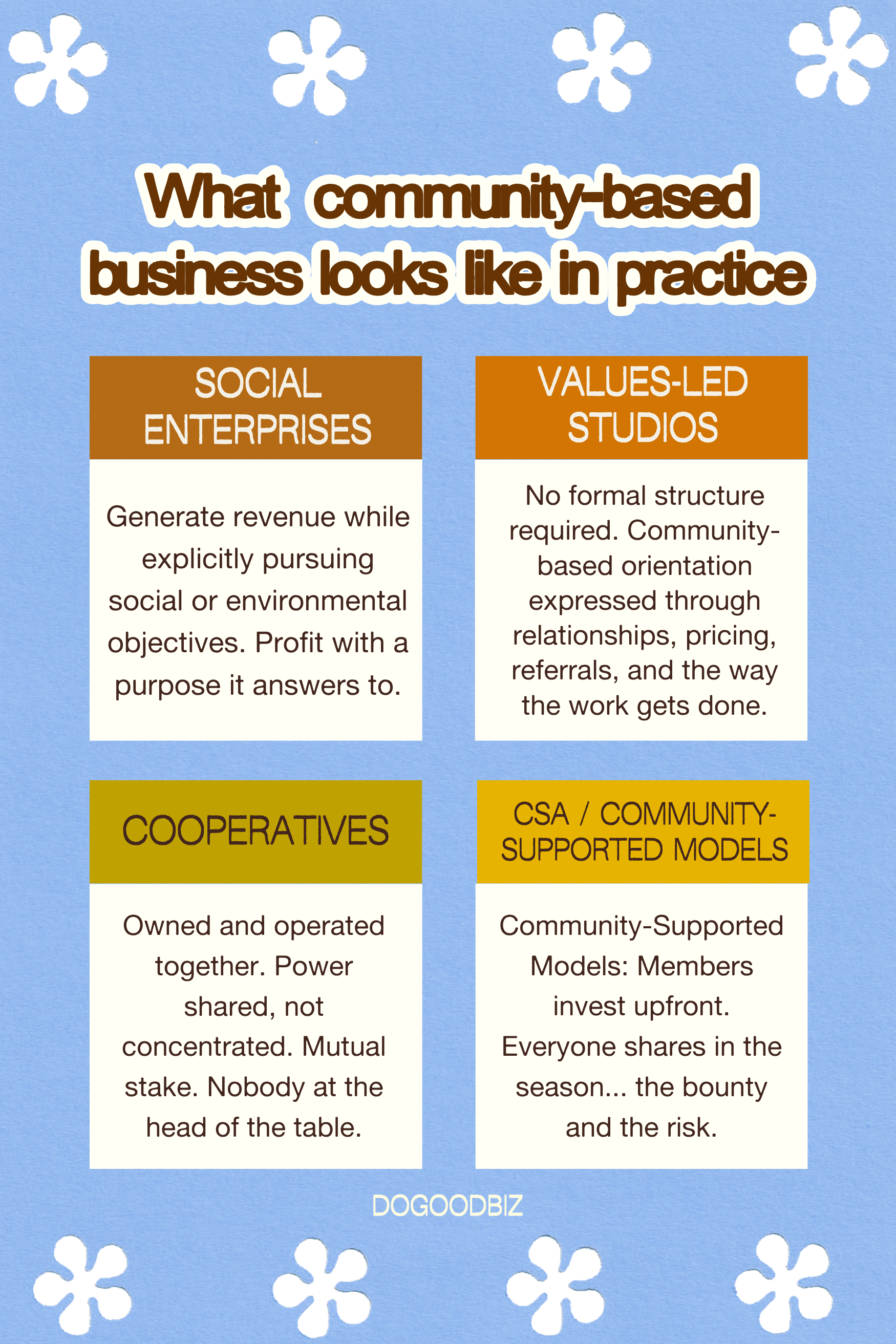 What a community based business looks like in practice