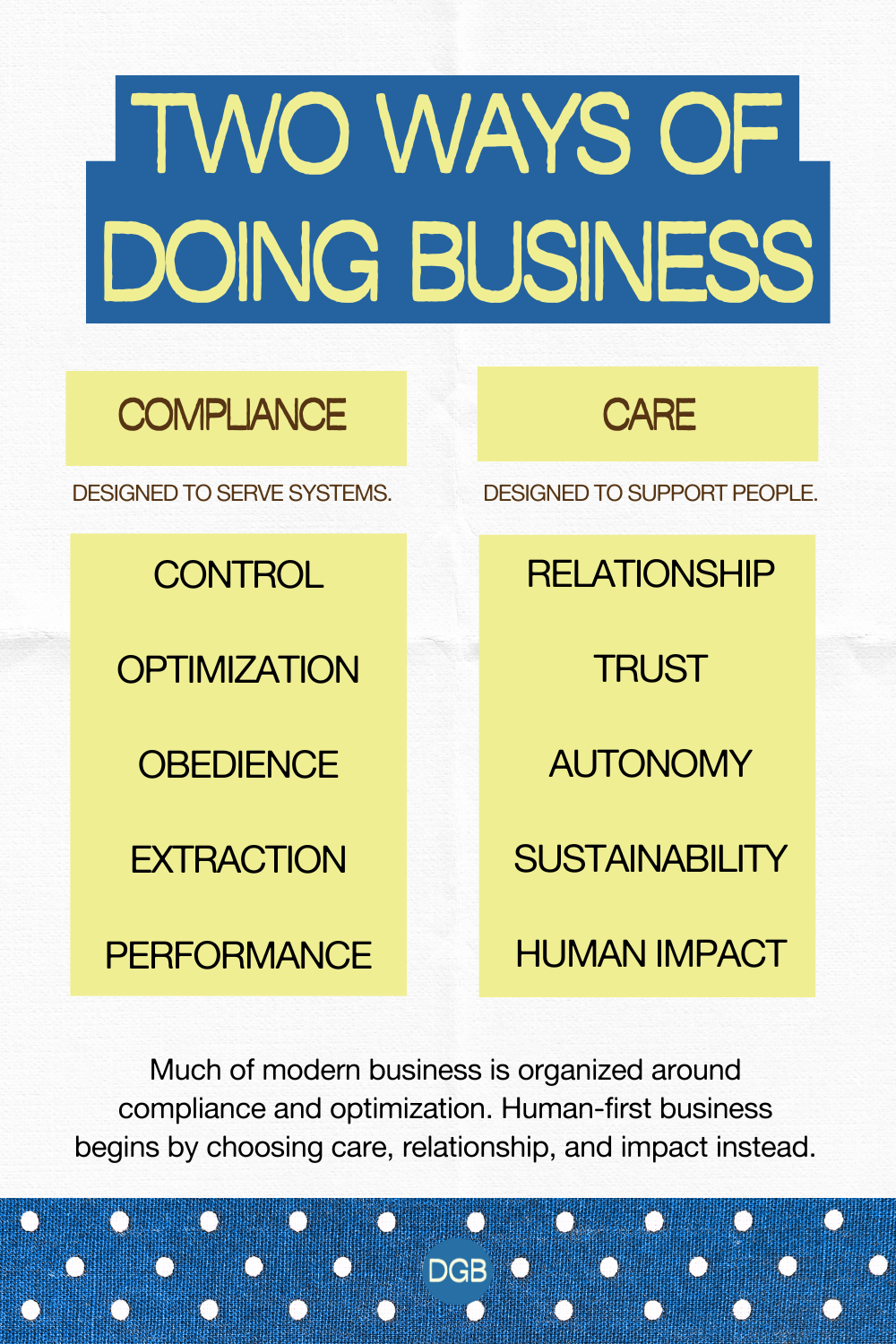 Human-first business: Two ways of doing business...compliance vs care.