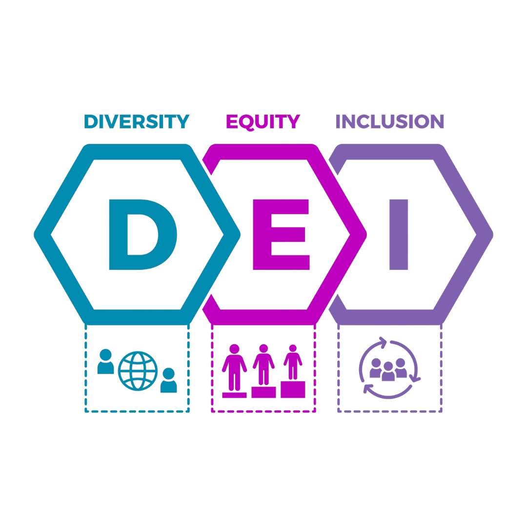 Graphic with large letters D, E, and I inside hexagons, labeled Diversity, Equity, and Inclusion, with icons representing global communication, teamwork, and global collaboration beneath.