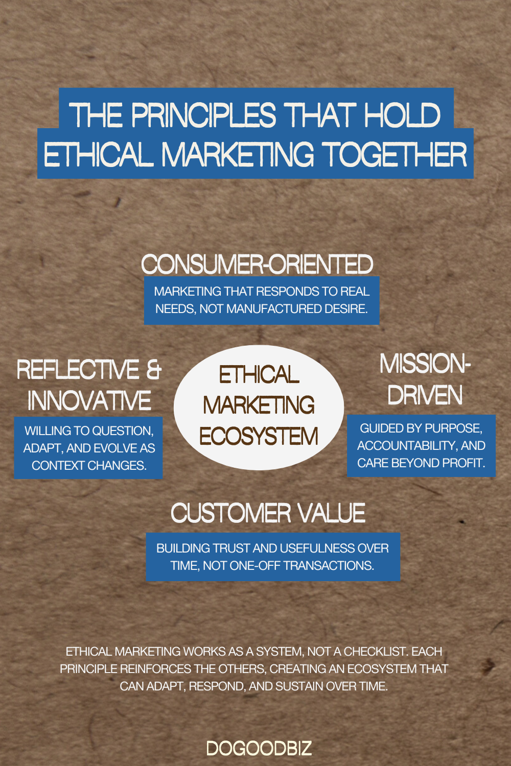 Ethical marketing ecosystem framework for conscious small businesses