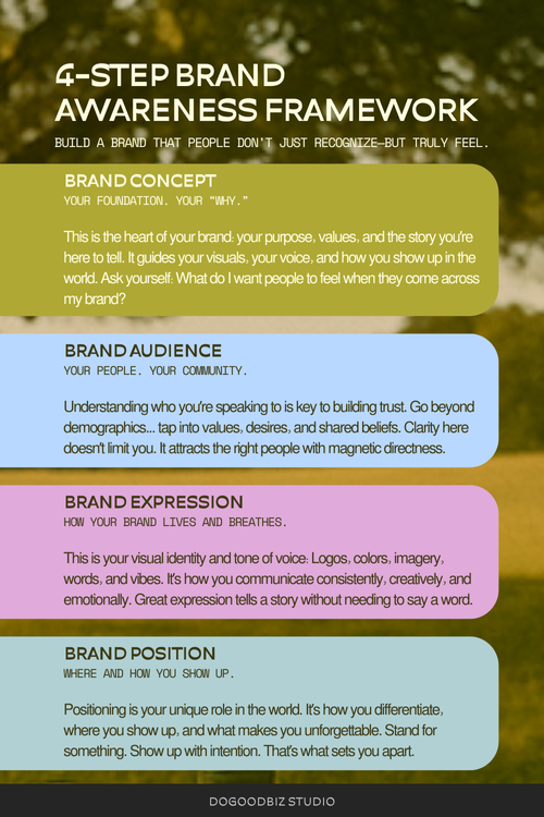How to Build a Memorable Brand: 4-Step Brand Awareness Strategy for ...