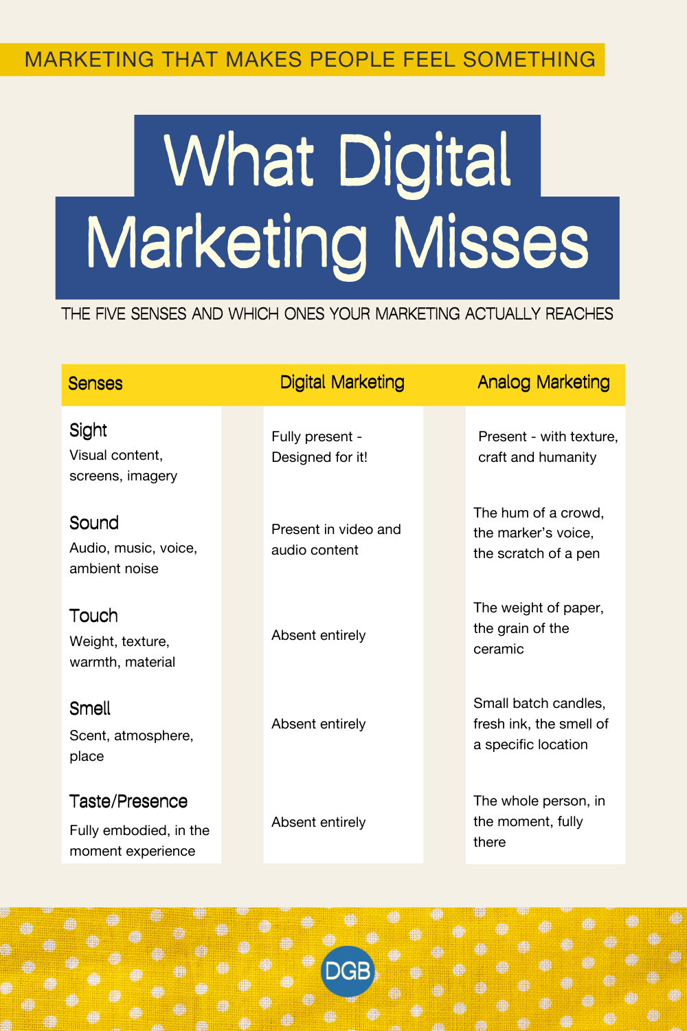 What digital marketing misses: Digital marketing reaches 2 of your 5 senses. The body remembers what the algorithm forgets.
