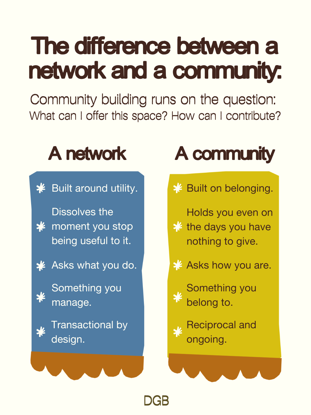 hand-drawn field guide graphic showing the differences between networking and community building