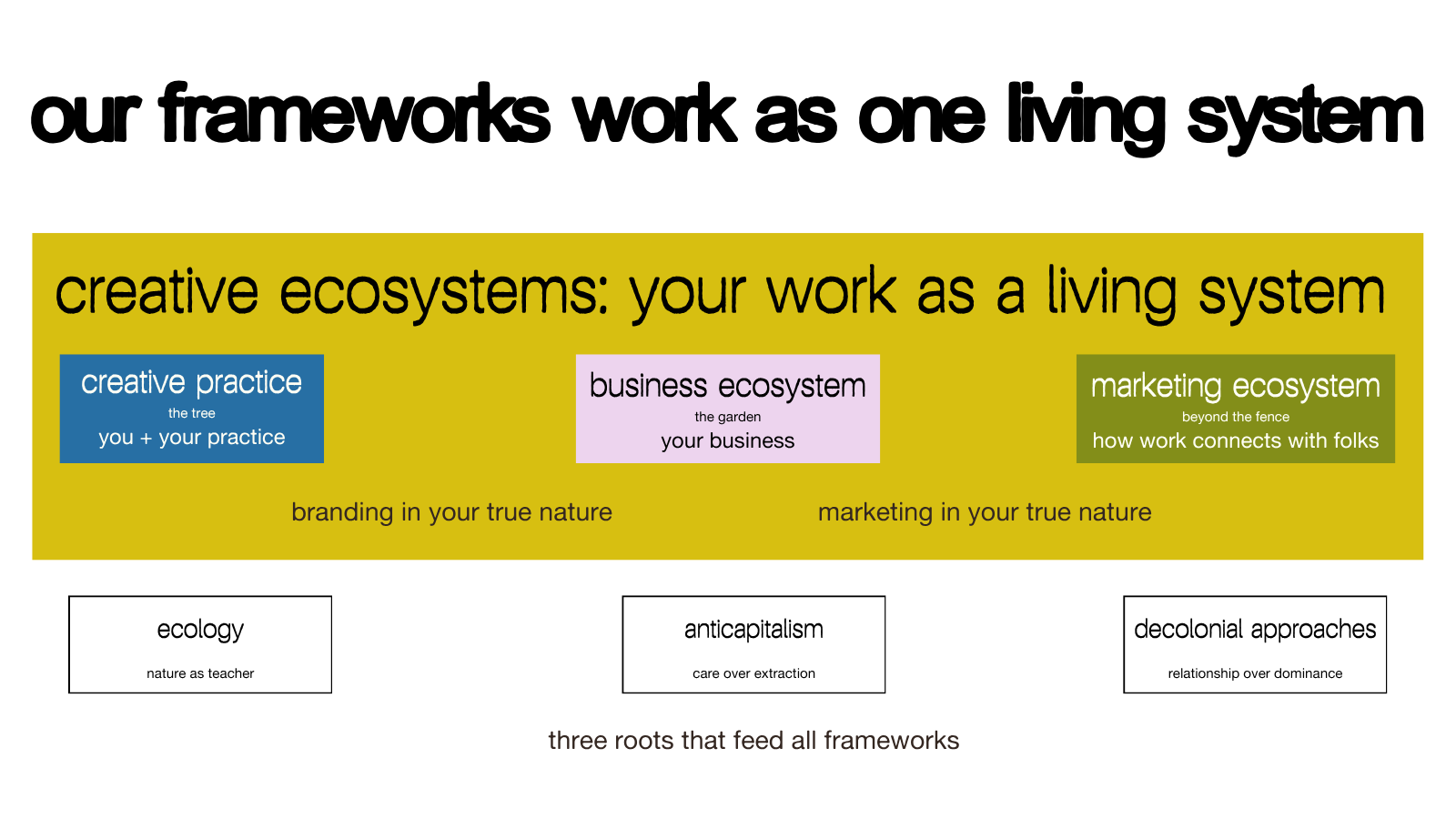 living systems map by DoGoodBiz Studio