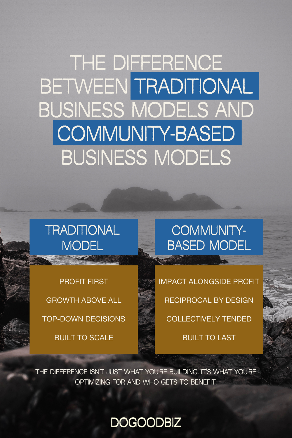 The difference between community-based business models and traditional business models