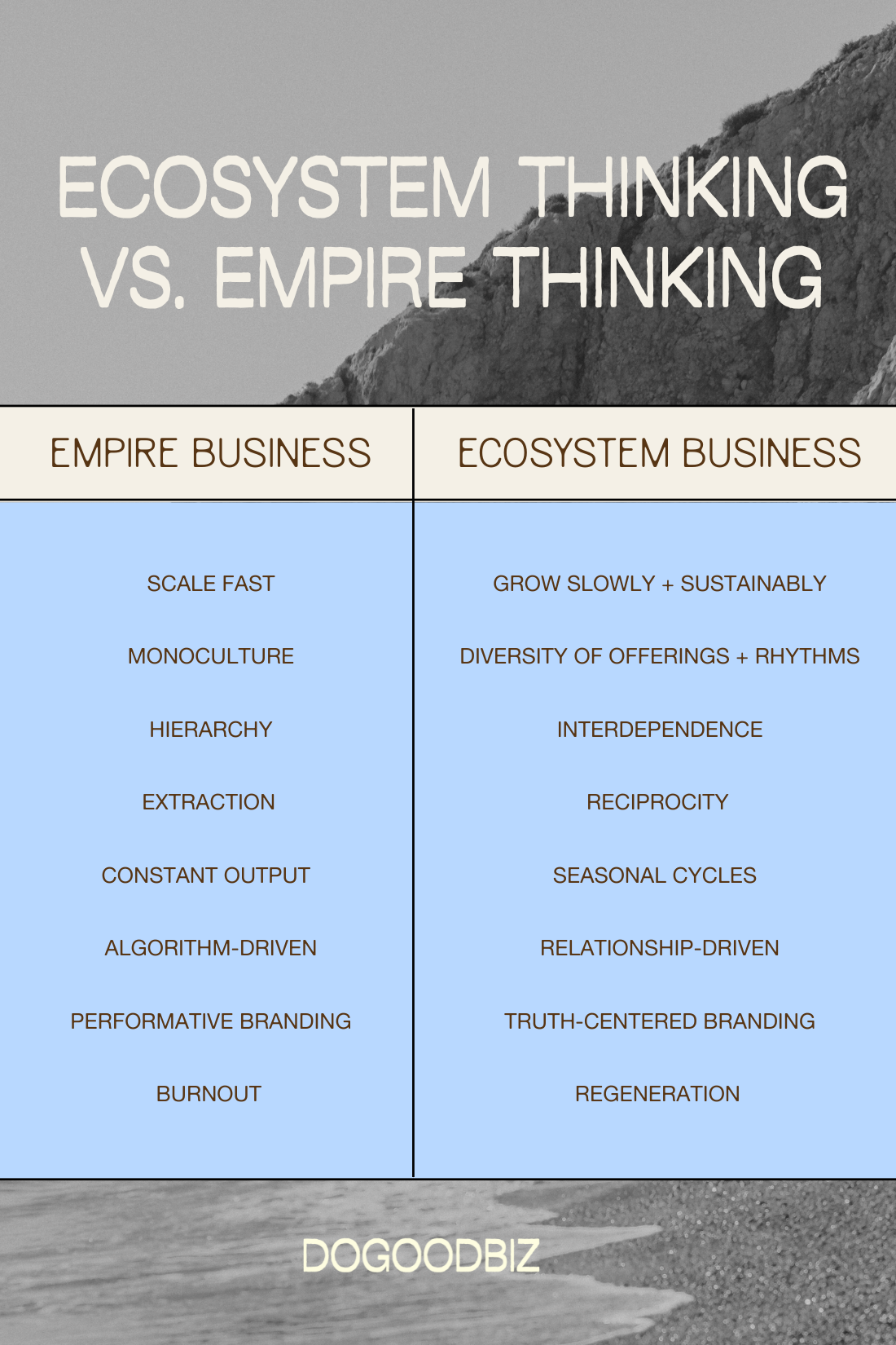 Ecosystem Thinking vs. Empire Thinking