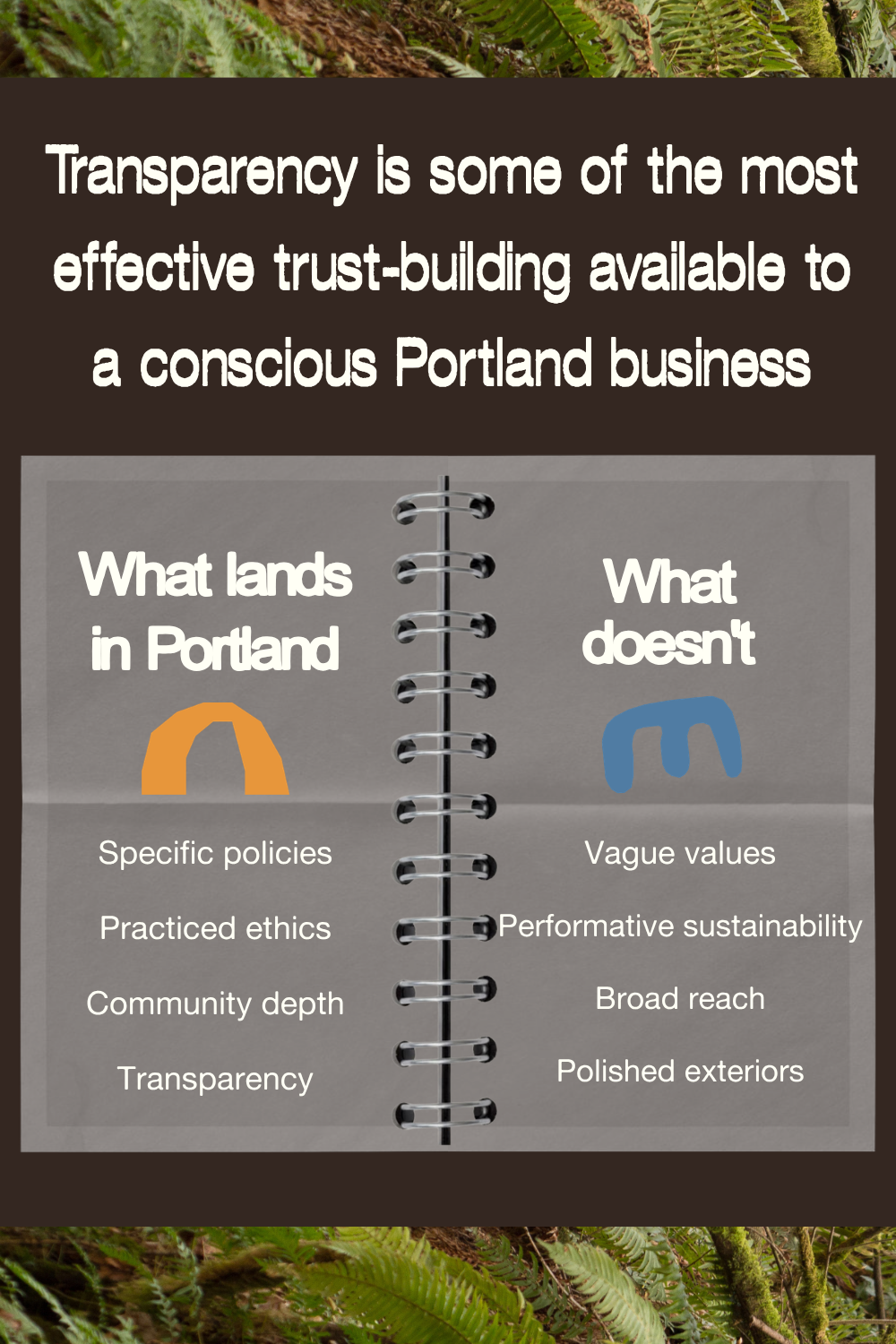 Comparison graphic showing what lands vs. what doesn't in Portland conscious business branding — specific policies, community depth, and transparency versus vague values and performative sustainability
