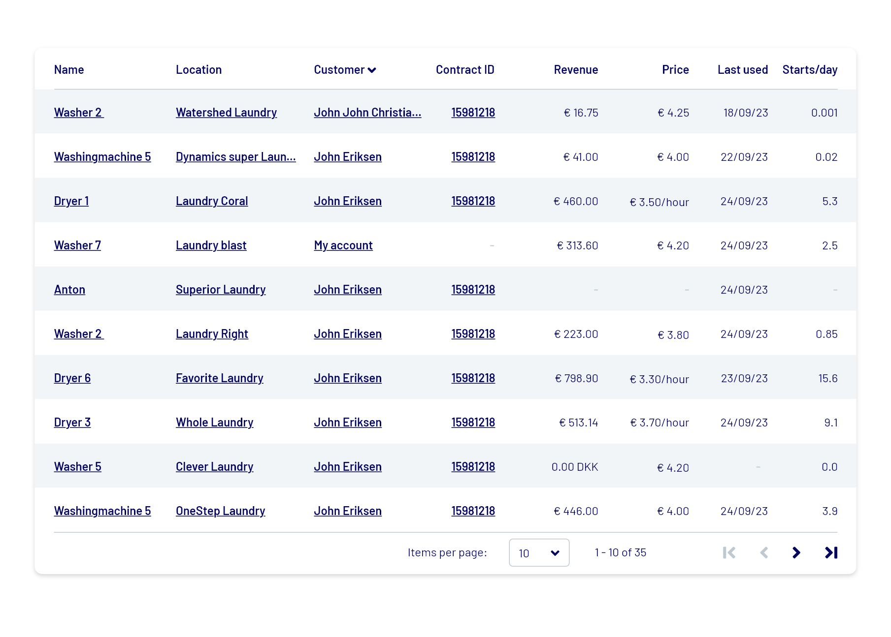Automated AirWallet Dashboard