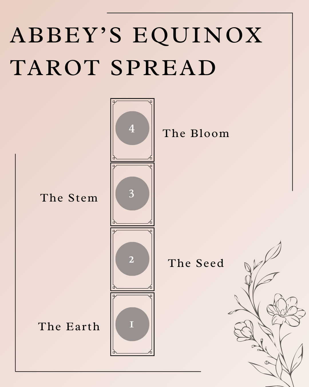 Spring cleaning for our bodies… 