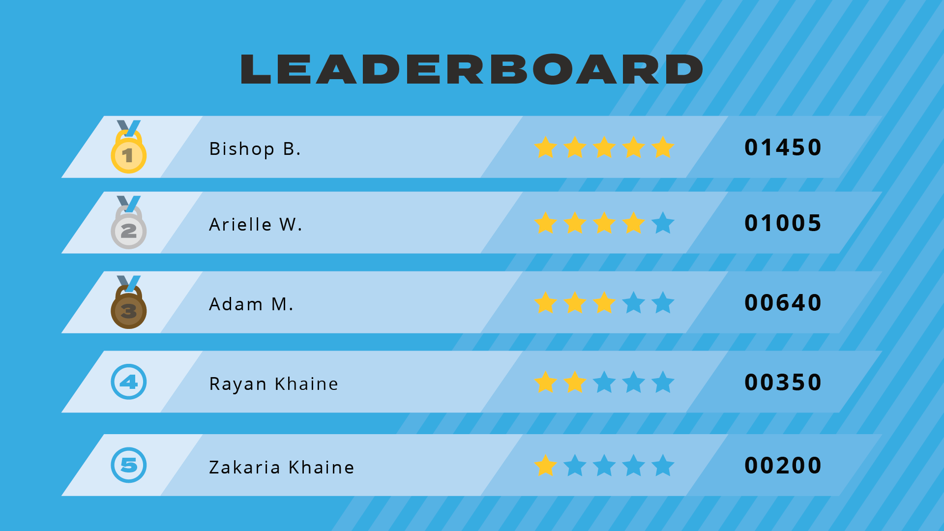 Playbook_Leaderboard___03.08.2026.png