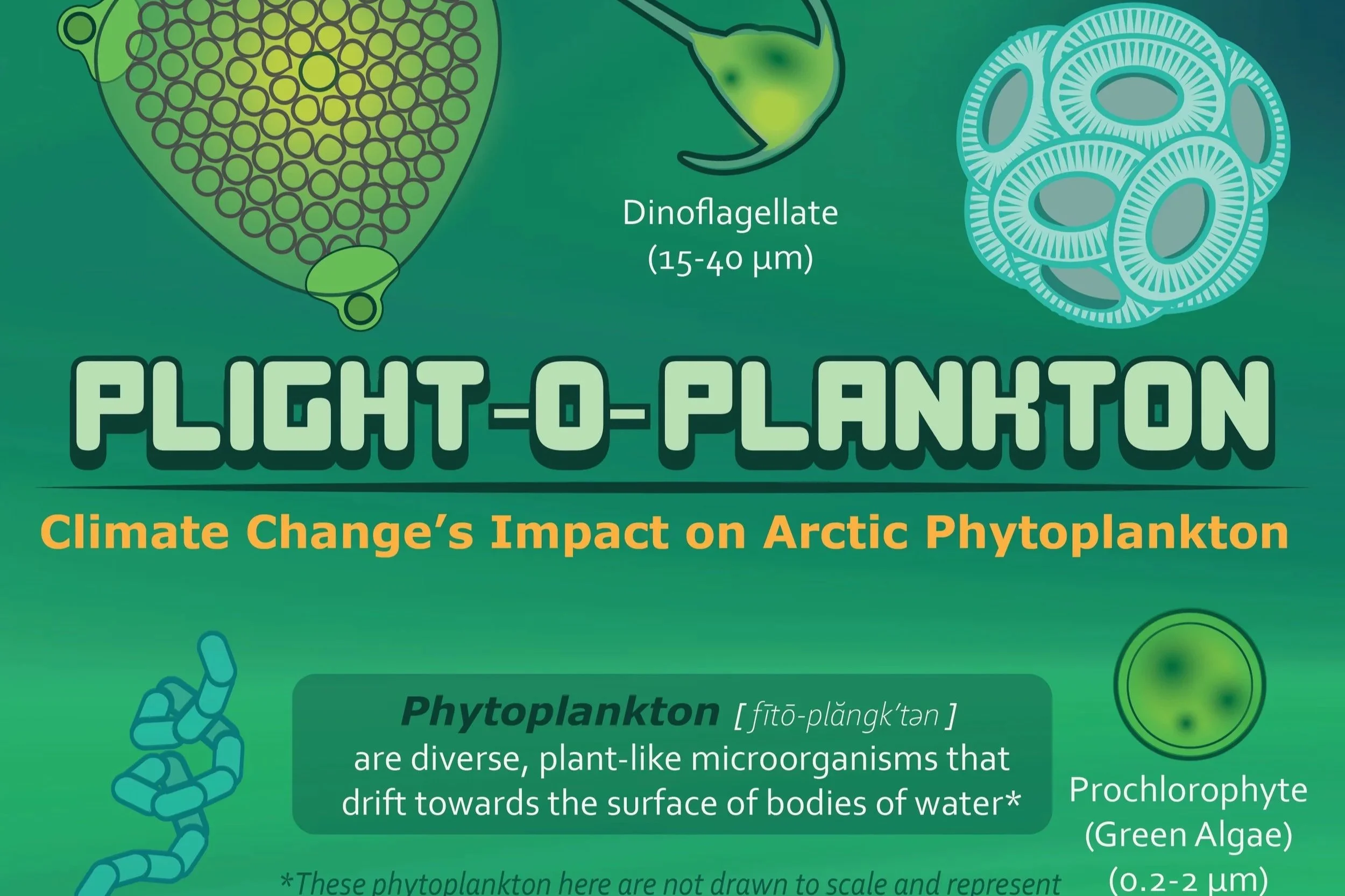 Plight-o-Plankton