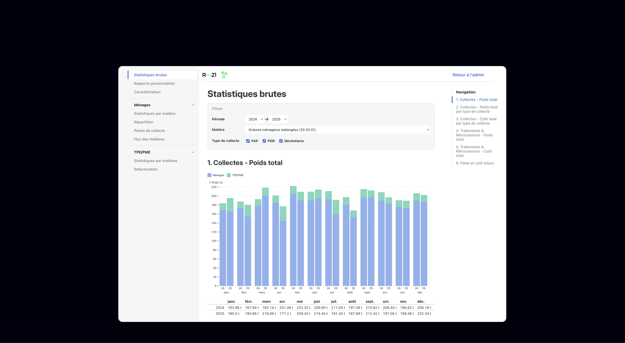 r-21_octree_raw statistics.png