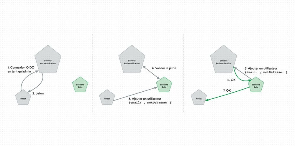 Securing an API with OAuth2.0