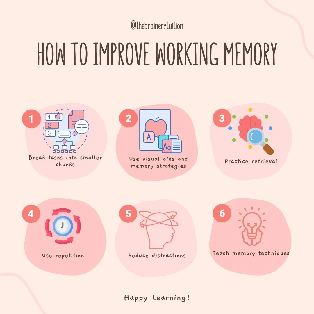 Unlocking the Power of Working Memory in Learning