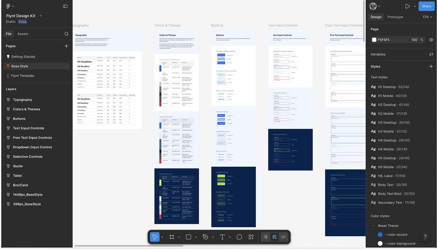 Screenshot of a design file titled 'Flynt Design Kit' showing various pages of a style guide or template, including typography, colors & themes, buttons, and text input controls.