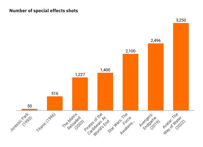 The Creative Opportunities from Gen AI