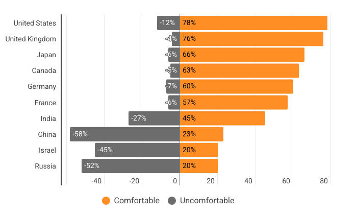How much does it matter where your AI model is built?