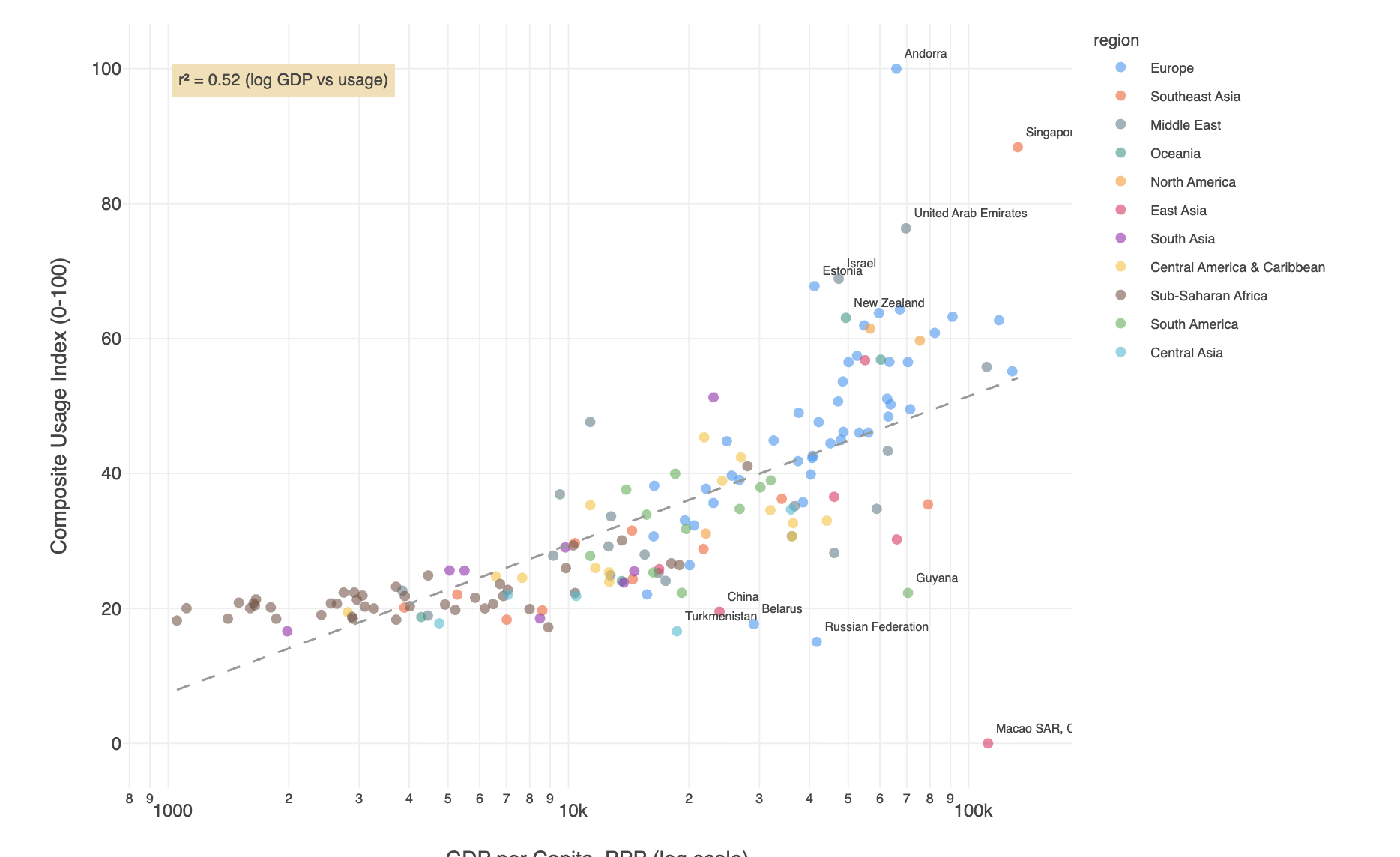 Which countries are adopting AI most? It’s not just about GDP