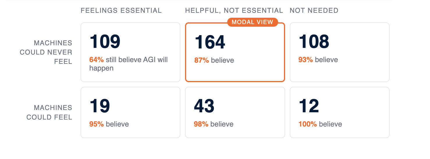 Doubts about AGI aren’t about AI's intelligence