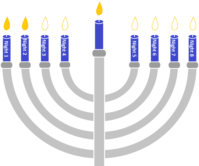 Hanukkah 2 Candles.png