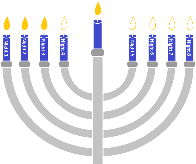 Hanukkah 3 Candles.png