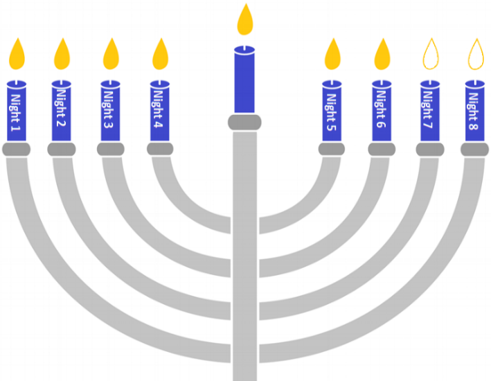Hanukkah 6 Candles.png